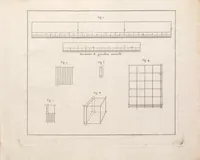 An illustration from Instruction sur les mesures déduites de la grandeur de la terre : uniformes pour toute la République, et sur les calculs relatifs a leur division décimale (1793)