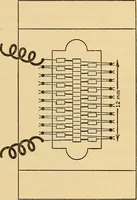 An illustration from Instruments and methods used in radiometry - II (1913)