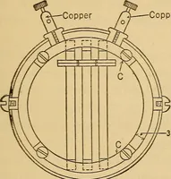 An illustration from Instruments and methods used in radiometry - II (1913)