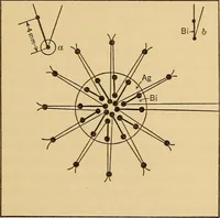 An illustration from Instruments and methods used in radiometry - II (1913)