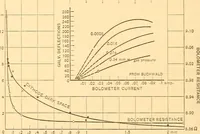 An illustration from Instruments and methods used in radiometry - II (1913)