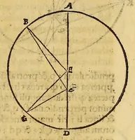An illustration from Instrumentum primi mobilis, (1534)