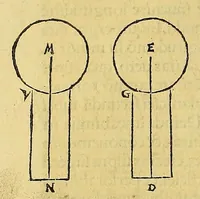 Picture 10 of 18 from Instrumentum primi mobilis, (1534), leaf 150