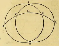 An illustration from Instrumentum primi mobilis, (1534)