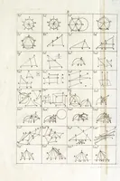 An illustration from Instruttioni militari appropriate all' uso moderno di guerreggiare. Opera nuova, utile e necessaria à professori dell' onorata disciplina della militia. Divisa in tre libri (1692)