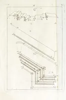 An illustration from Instruttioni militari appropriate all' uso moderno di guerreggiare. Opera nuova, utile e necessaria à professori dell' onorata disciplina della militia. Divisa in tre libri (1692)