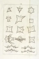 An illustration from Instruttioni militari appropriate all' uso moderno di guerreggiare. Opera nuova, utile e necessaria à professori dell' onorata disciplina della militia. Divisa in tre libri (1692)
