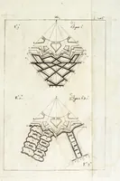 An illustration from Instruttioni militari appropriate all' uso moderno di guerreggiare. Opera nuova, utile e necessaria à professori dell' onorata disciplina della militia. Divisa in tre libri (1692)