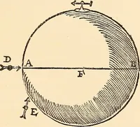 An illustration from The intellectual rise in electricity; a history (1895)