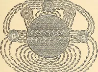 An illustration from The intellectual rise in electricity; a history (1895)