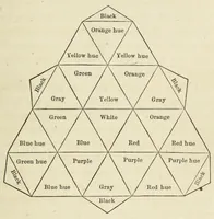 An illustration from The interior decorator, being the laws of harmonious coloring adapted to interior decorations (1867)