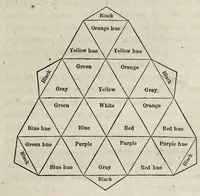 An illustration from The interior decorator : being the laws of harmonious coloring adapted to interior decorations : with observations on the practice of house painting (1867)