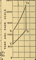 An illustration from The internal combustion engine; being a text book on gas, oil and petrol engines, for the use of students and engineers (1909)