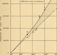An illustration from The internal combustion engine; being a text book on gas, oil and petrol engines, for the use of students and engineers (1909)