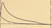 An illustration from The internal combustion engine; being a text book on gas, oil and petrol engines, for the use of students and engineers (1909)