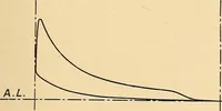 An illustration from The internal combustion engine; being a text book on gas, oil and petrol engines, for the use of students and engineers (1909)