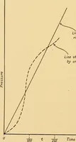 An illustration from The internal combustion engine; being a text book on gas, oil and petrol engines, for the use of students and engineers (1909)