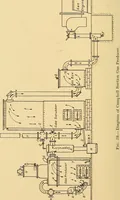 An illustration from The internal combustion engine; being a text book on gas, oil and petrol engines, for the use of students and engineers (1909)