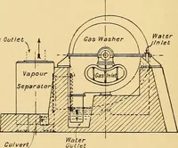 An illustration from The internal combustion engine; being a text book on gas, oil and petrol engines, for the use of students and engineers (1909)