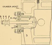 An illustration from The internal combustion engine; being a text book on gas, oil and petrol engines, for the use of students and engineers (1909)