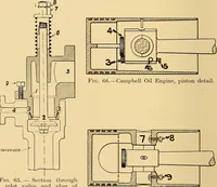 An illustration from The internal combustion engine; being a text book on gas, oil and petrol engines, for the use of students and engineers (1909)
