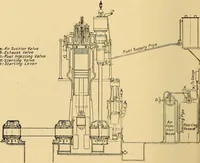 An illustration from The internal combustion engine; being a text book on gas, oil and petrol engines, for the use of students and engineers (1909)