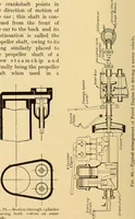 An illustration from The internal combustion engine; being a text book on gas, oil and petrol engines, for the use of students and engineers (1909)