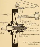 An illustration from The internal combustion engine; being a text book on gas, oil and petrol engines, for the use of students and engineers (1909)