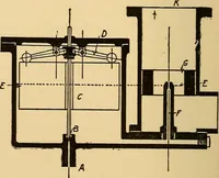 An illustration from The internal combustion engine; being a text book on gas, oil and petrol engines, for the use of students and engineers (1909)