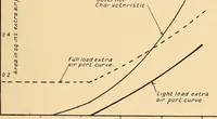 An illustration from The internal combustion engine; being a text book on gas, oil and petrol engines, for the use of students and engineers (1909)