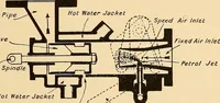 An illustration from The internal combustion engine; being a text book on gas, oil and petrol engines, for the use of students and engineers (1909)