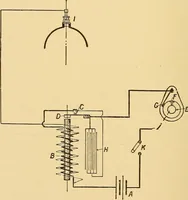 An illustration from The internal combustion engine; being a text book on gas, oil and petrol engines, for the use of students and engineers (1909)
