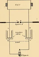 An illustration from The internal combustion engine; being a text book on gas, oil and petrol engines, for the use of students and engineers (1909)
