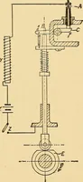 An illustration from The internal combustion engine; being a text book on gas, oil and petrol engines, for the use of students and engineers (1909)