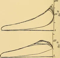 An illustration from The internal combustion engine; being a text book on gas, oil and petrol engines, for the use of students and engineers (1909)