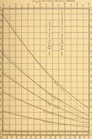 An illustration from The internal combustion engine; being a text book on gas, oil and petrol engines, for the use of students and engineers (1909)