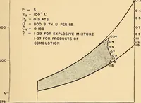 An illustration from The internal combustion engine; being a text book on gas, oil and petrol engines, for the use of students and engineers (1909)
