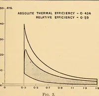 An illustration from The internal combustion engine; being a text book on gas, oil and petrol engines, for the use of students and engineers (1909)