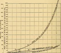 An illustration from The internal combustion engine; being a text book on gas, oil and petrol engines, for the use of students and engineers (1909)