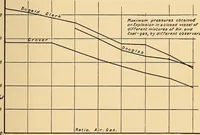 An illustration from The internal combustion engine; being a text book on gas, oil and petrol engines, for the use of students and engineers (1909)
