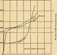 An illustration from The internal combustion engine; being a text book on gas, oil and petrol engines, for the use of students and engineers (1909)