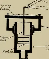 An illustration from The internal combustion engine; a text-book for the use of students and engineers (1915)