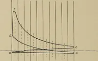 An illustration from The internal combustion engine; a text-book for the use of students and engineers (1915)