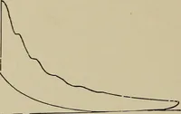 An illustration from The internal combustion engine; a text-book for the use of students and engineers (1915)