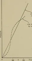 An illustration from The internal combustion engine; a text-book for the use of students and engineers (1915)