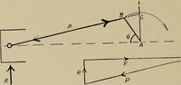 An illustration from The internal combustion engine; a text-book for the use of students and engineers (1915)