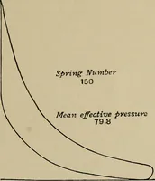 Picture 42 of 92 from The internal combustion engine; a text-book for the use of students and engineers (1915), leaf 190