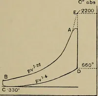 An illustration from The internal combustion engine; a text-book for the use of students and engineers (1915)