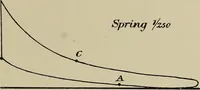 An illustration from The internal combustion engine; a text-book for the use of students and engineers (1915)