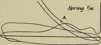 Picture 46 of 92 from The internal combustion engine; a text-book for the use of students and engineers (1915), leaf 192